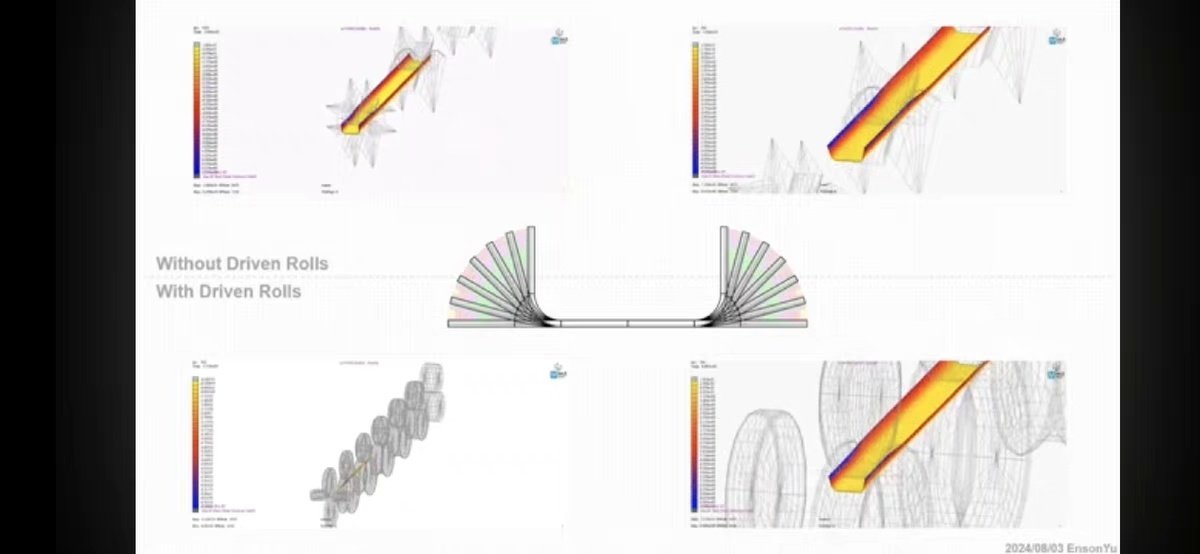 Sheet Rolling Simulation-Abaqus Finite Element Analysis of CZ Purlin Roll Forming Production LIDI Machinery