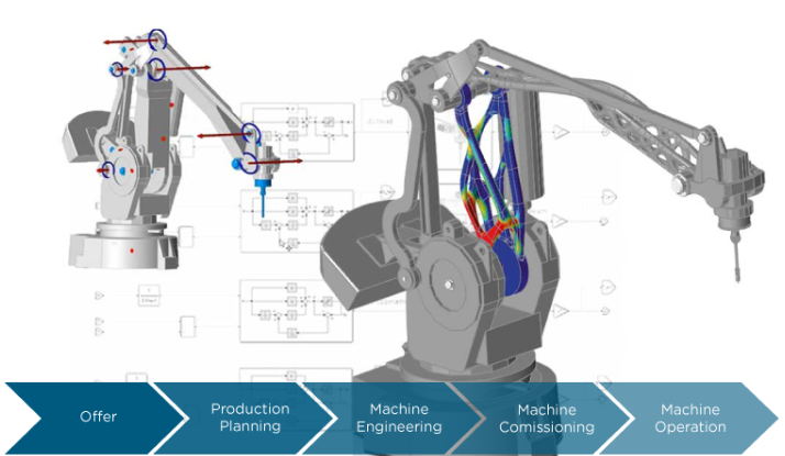 Digital Twin Models vs. Real world